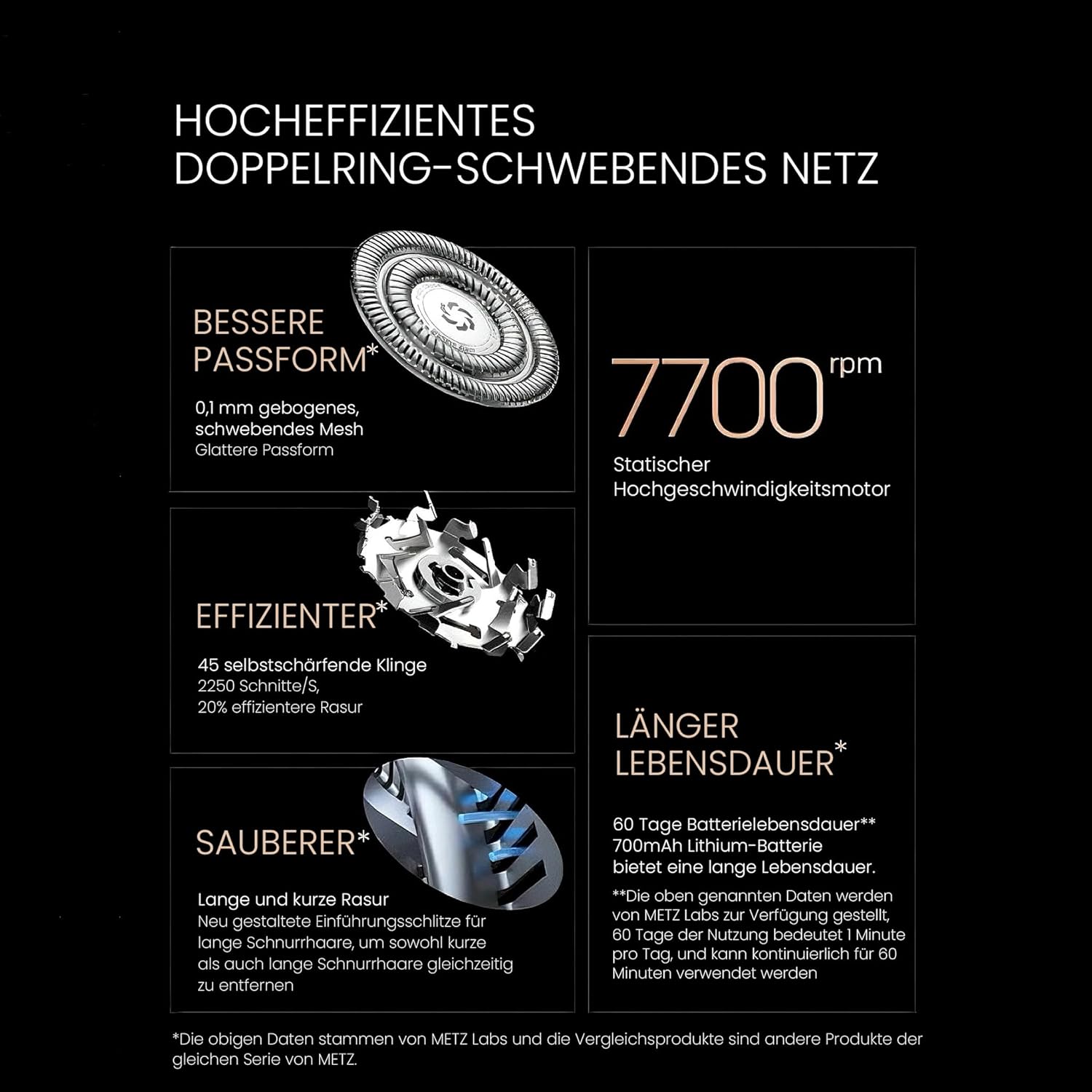 METZ Sword Elektrorasierer für Herren, Rasierapparat Geschenkset mit Nasenhaartrimmer, 7700rpm Rotationsrasierer mit 45 Klingen, IPX7 wasserdicht Nass- & Trockenrasierer, Touch Switch Electric Shaver