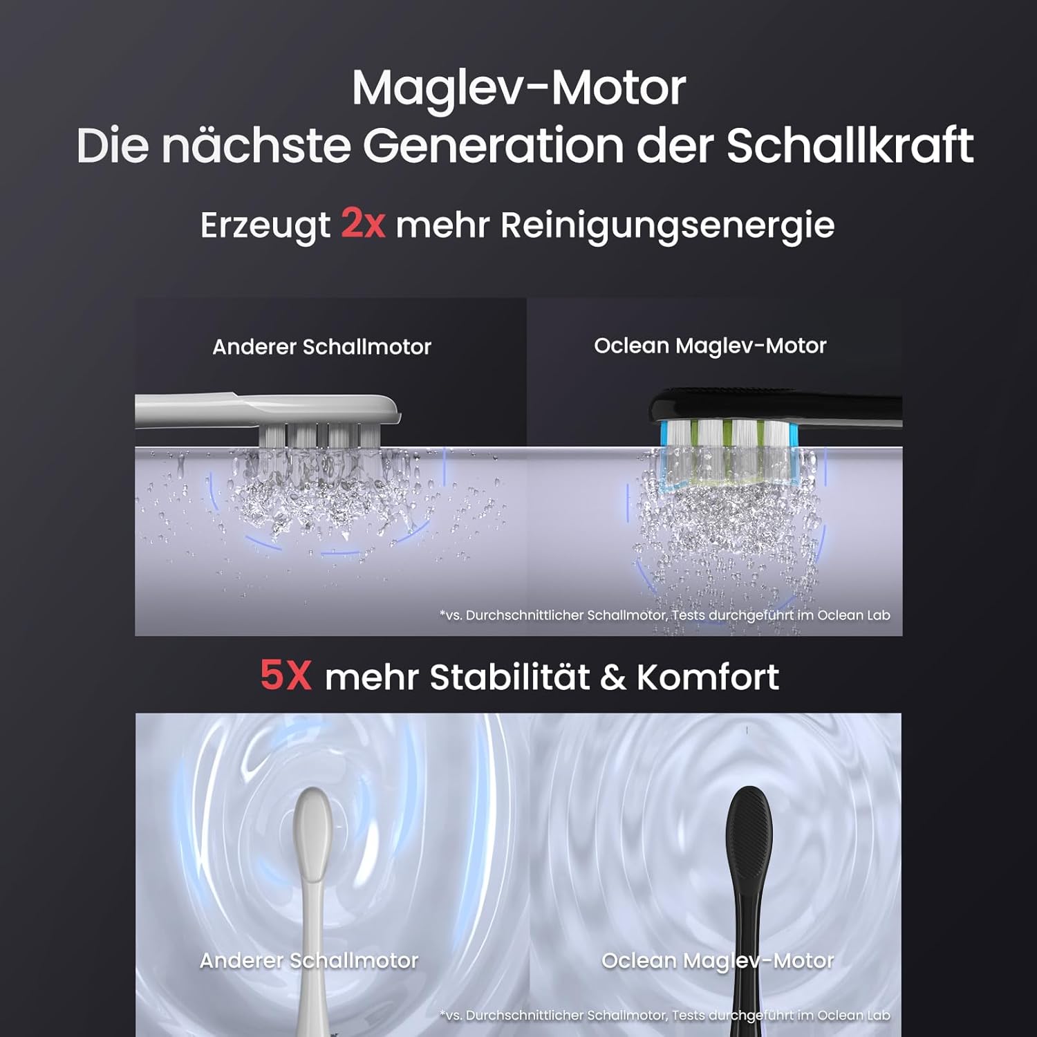 Oclean Schallzahnbürste X Series Pro Digital Travel Set mit Touch-Display, 6 Zahnbürstenköpfe mit Reiseetui, 3 Modi Elektrische Zahnbürste mit Timer & 30 Tage Akkulaufzeit, Sternlila
