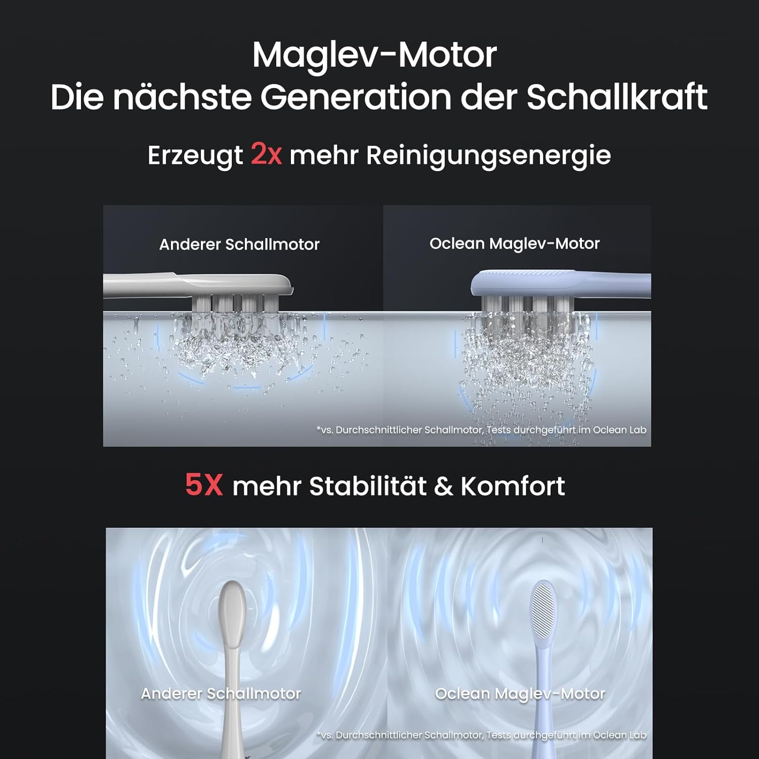 Oclean Schallzahnbürste X Series Pro Digital Travel Set mit Touch-Display, 6 Bürstenköpfe mit Reiseetui & Timer, 3 Modi Elektrische Zahnbürste, Electric Toothbrush mit 30 Tage Akkulaufzeit, Perlsilber