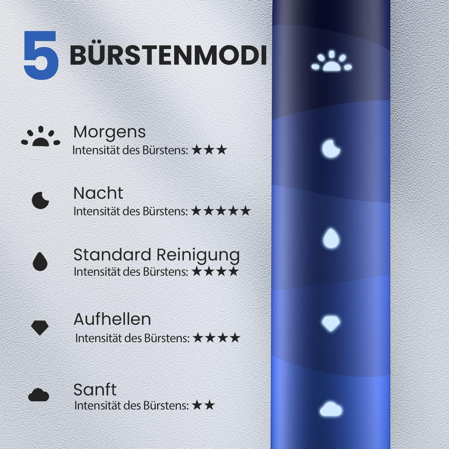Oclean Find Duo Set Elektrische Zahnbürste, 2er Electric Toothbrush mit 5 Modi, Schallzahnbürste mit 180 Tage Akkulaufzeit, Wasserdicht nach IPX7- Pink & blau